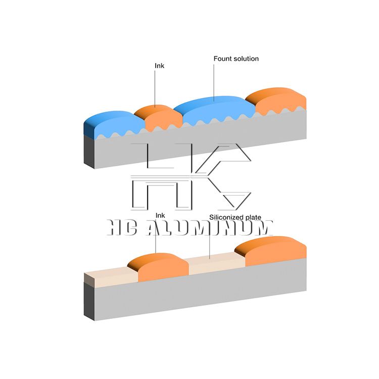 What Are Features of Waterless Printing Plates